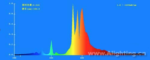 D5 ߉cɫأ1981K@ɫָ23tɫȣ25.8%;Gɫȣ27.6%;{ɫȣ1.4%