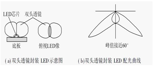 p^͸RbLEDY(xin)ʾD
