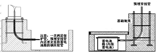 七度照明太陽(yáng)能路燈蓄電池預埋示意圖